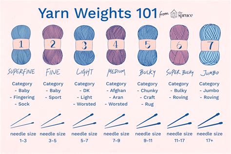 s yprn.com|Shop for Yarn by Weight or Brand